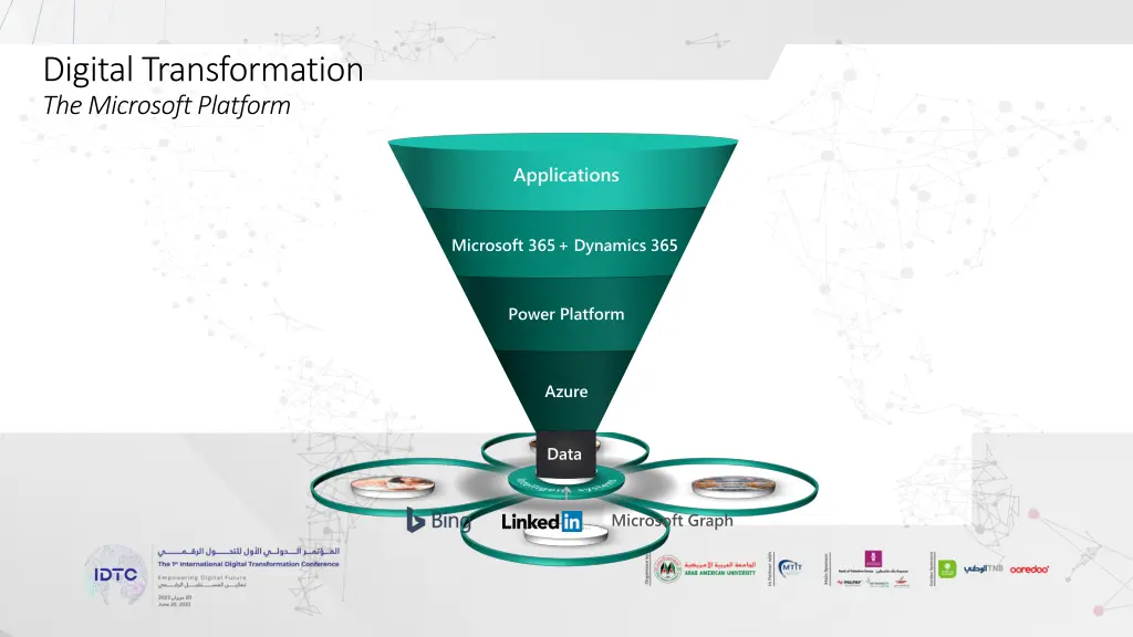 digital transformation the microsoft platform