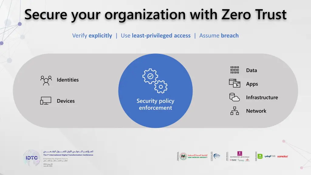 secure your organization with zero trust