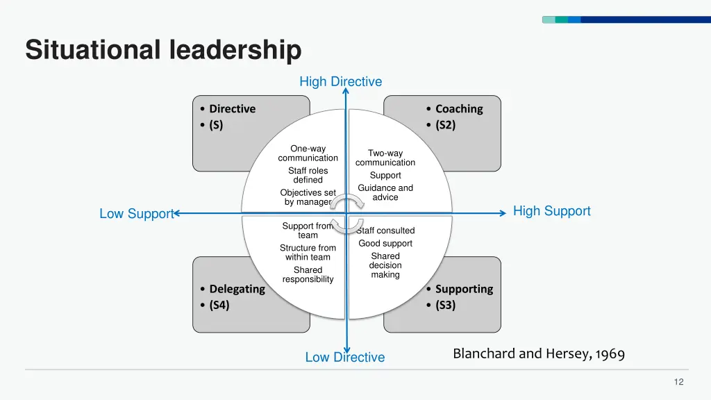 situational leadership 1