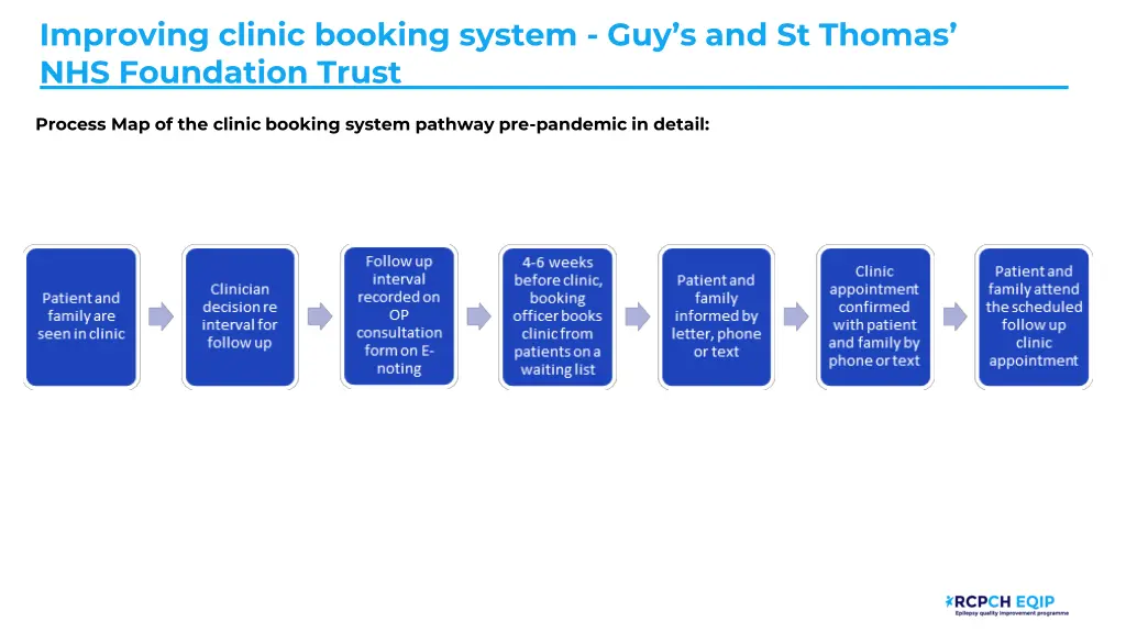 improving clinic booking system 2