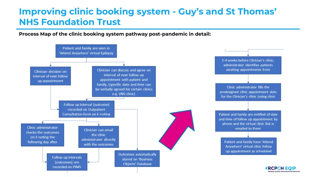 improving clinic booking system 3