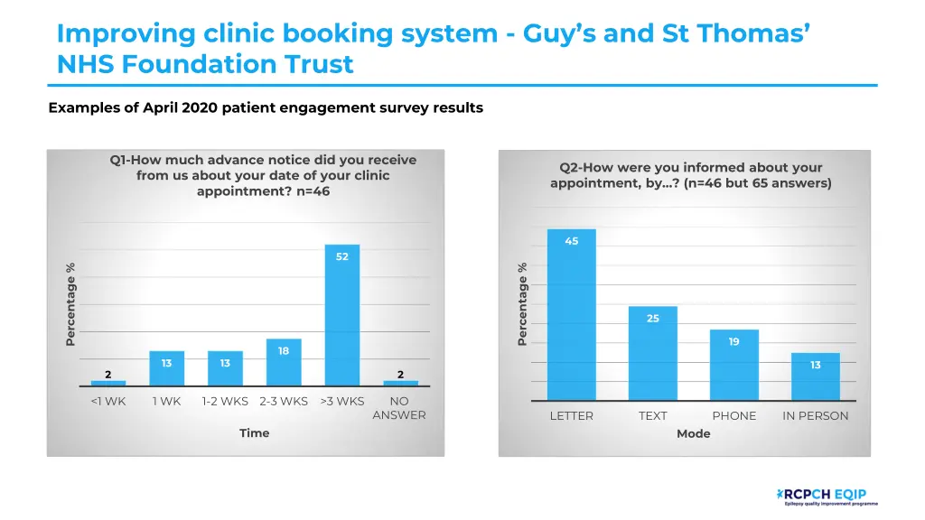 improving clinic booking system 5