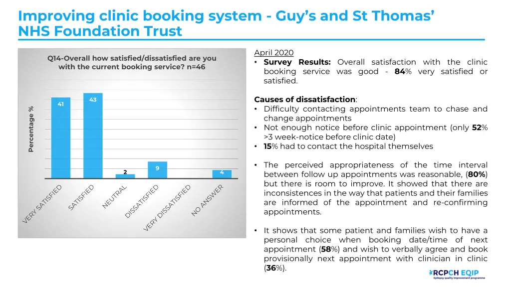 improving clinic booking system 6