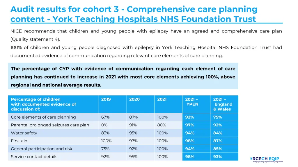 audit results for cohort 3 comprehensive care 1