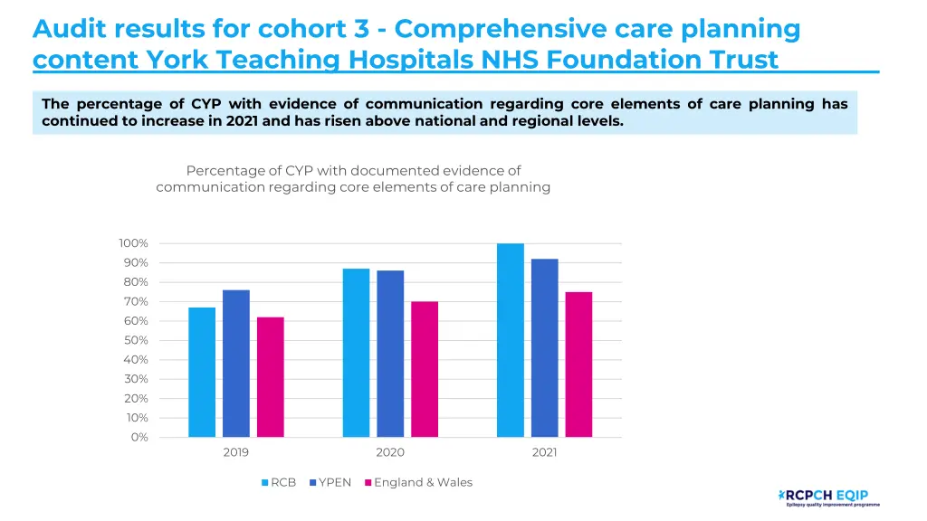 audit results for cohort 3 comprehensive care 2