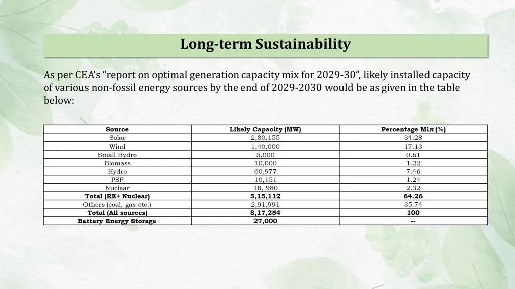 long term sustainability