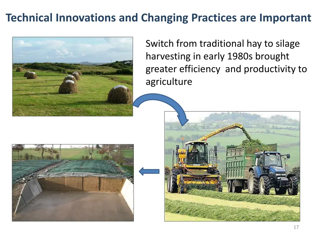 technical innovations and changing practices