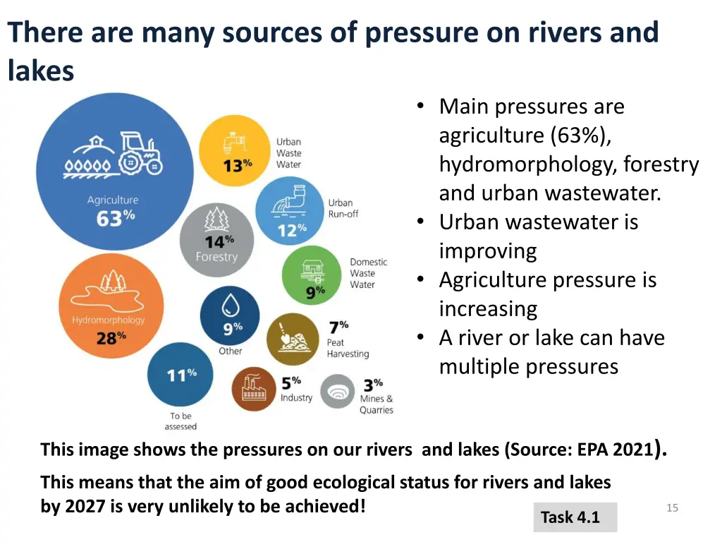 there are many sources of pressure on rivers