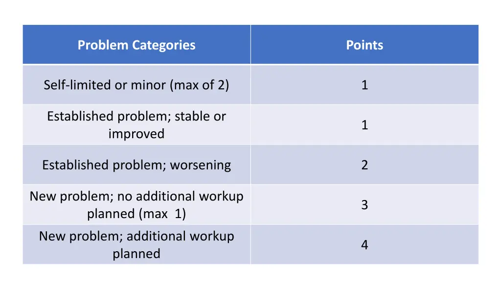 problem categories