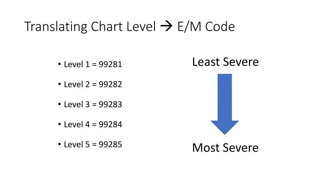 translating chart level e m code