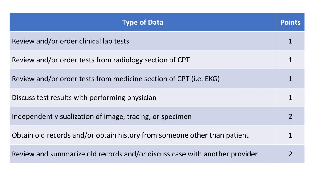 type of data