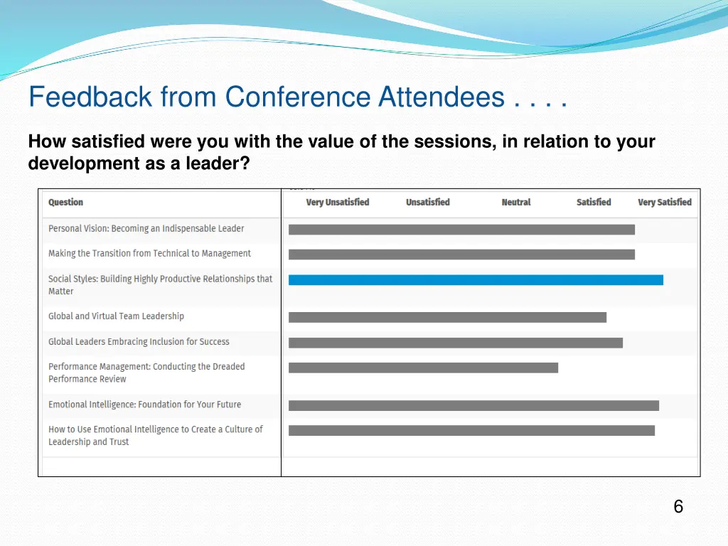 feedback from conference attendees