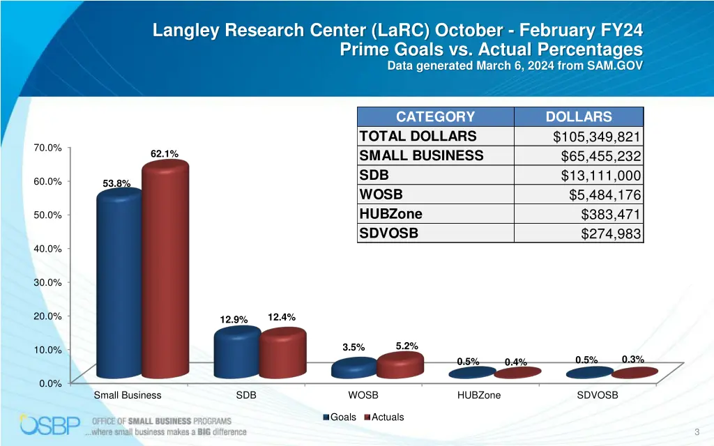 langley research center larc october february