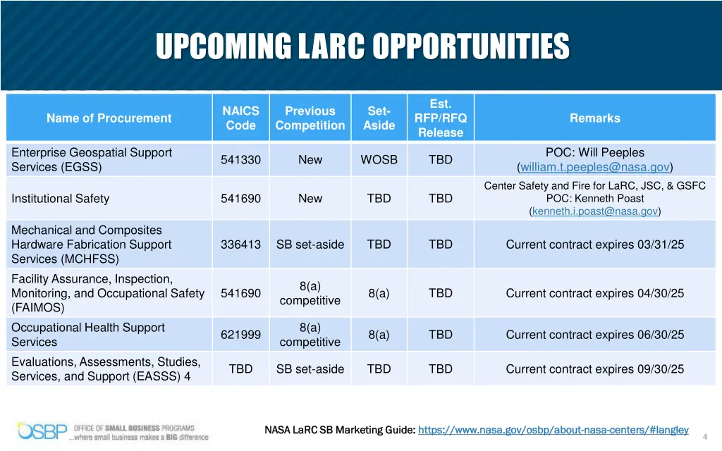 upcoming larc opportunities