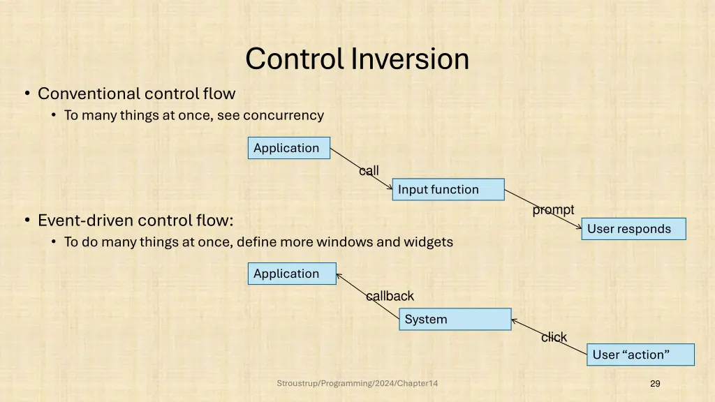 control inversion 1