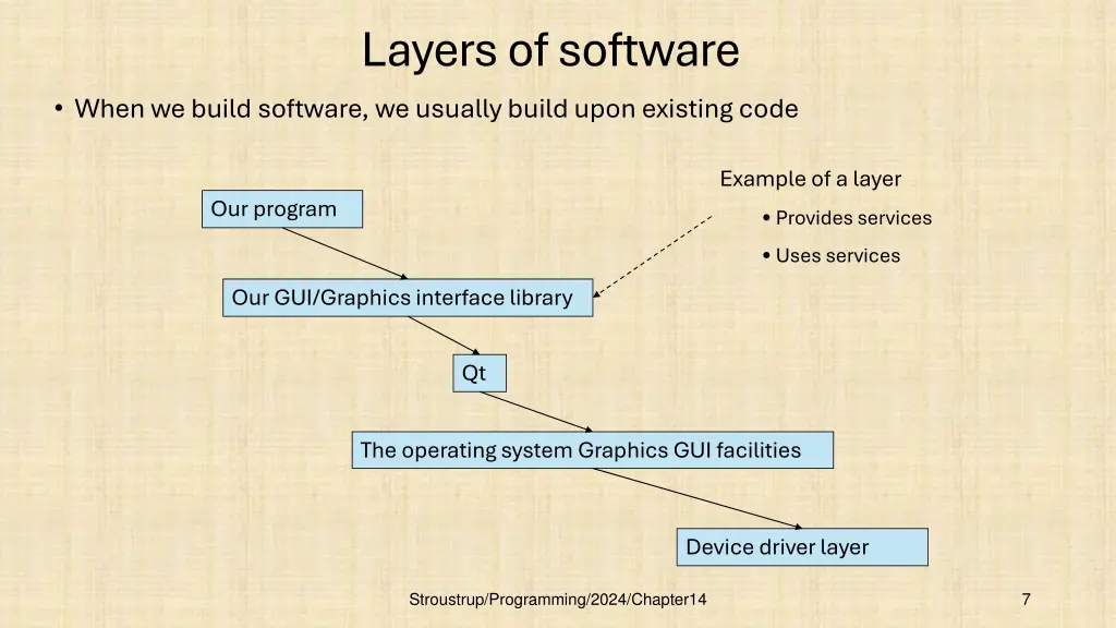 layers of software