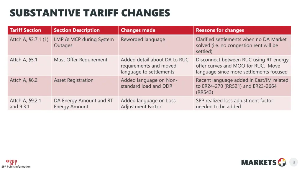 substantive tariff changes