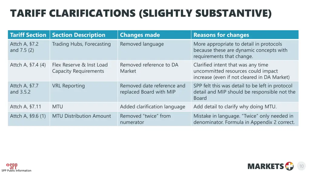 tariff clarifications slightly substantive 1