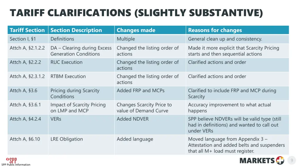 tariff clarifications slightly substantive