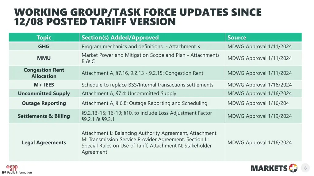 working group task force updates since