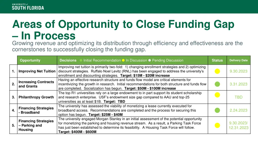 areas of opportunity to close funding 1