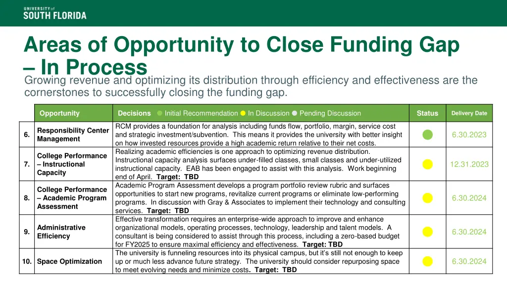 areas of opportunity to close funding 2