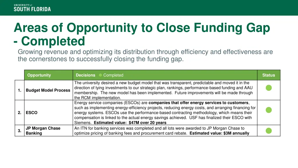 areas of opportunity to close funding