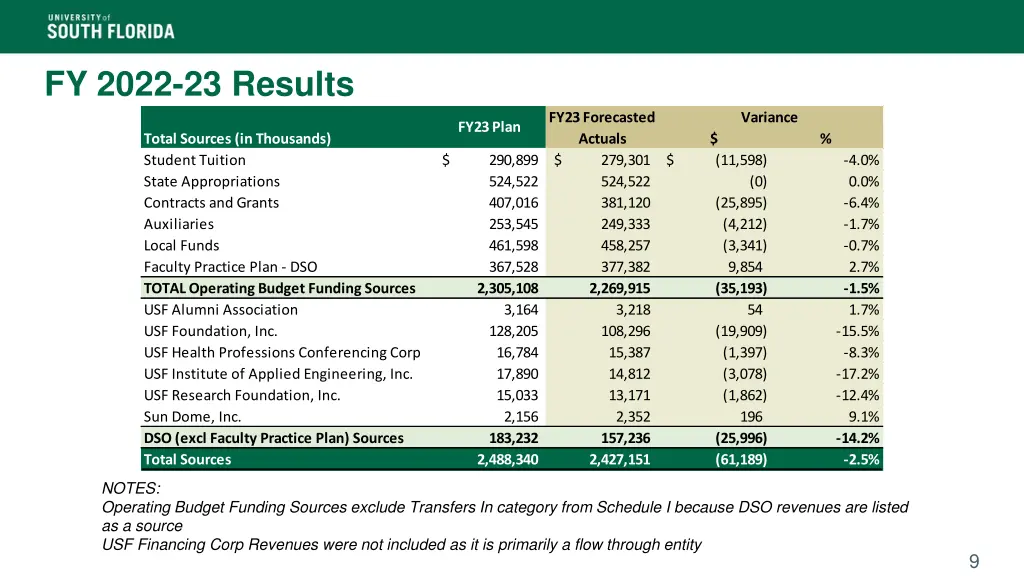 fy 2022 23 results