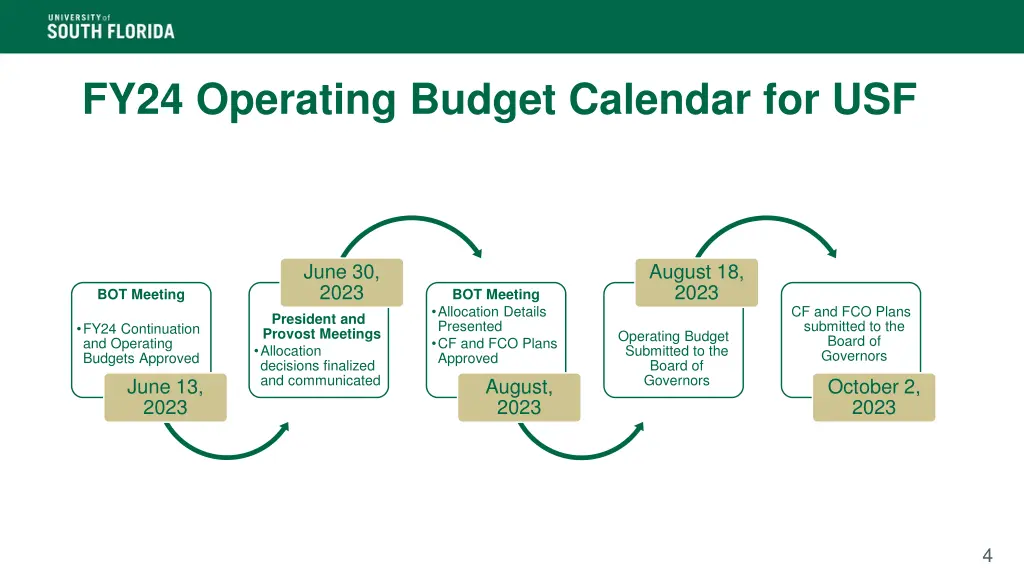 fy24 operating budget calendar for usf