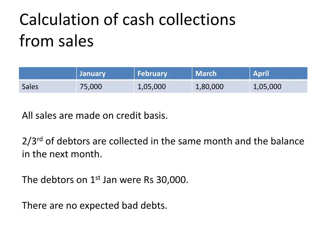 calculation of cash collections from sales