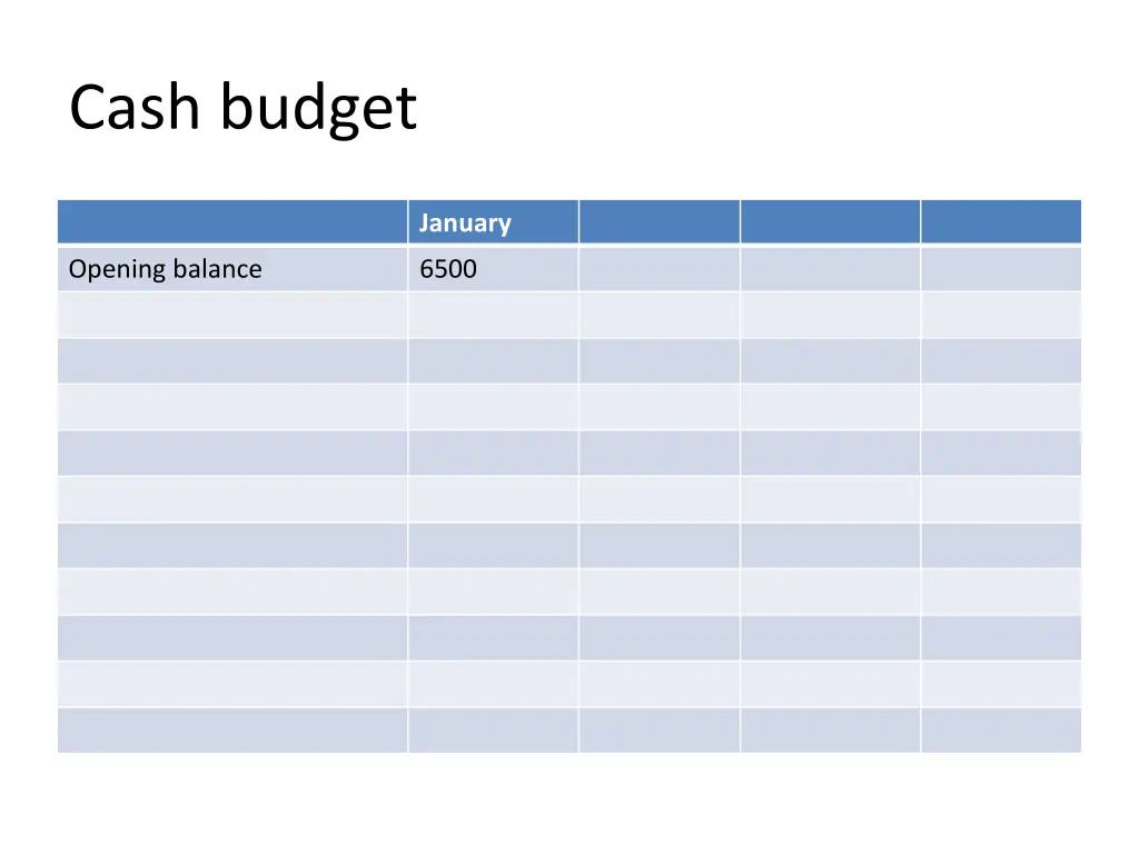 cash budget 1