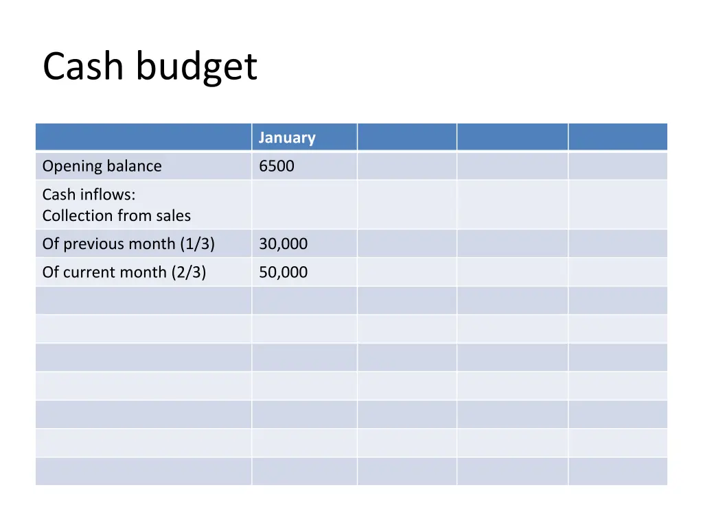 cash budget 2