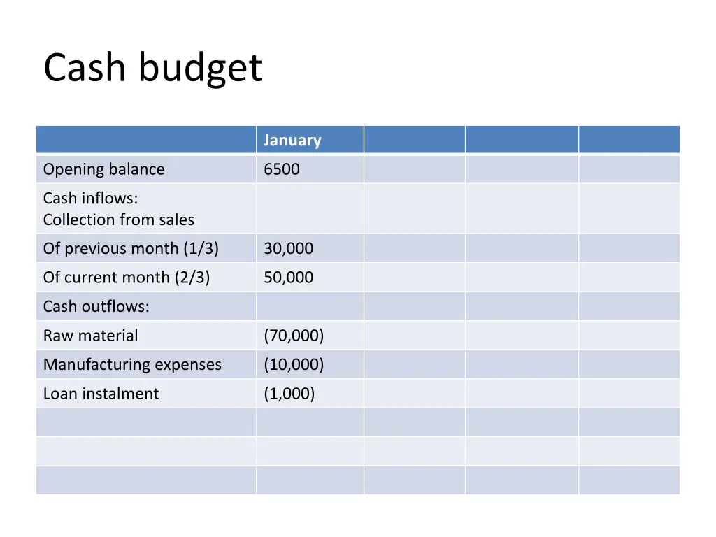 cash budget 3