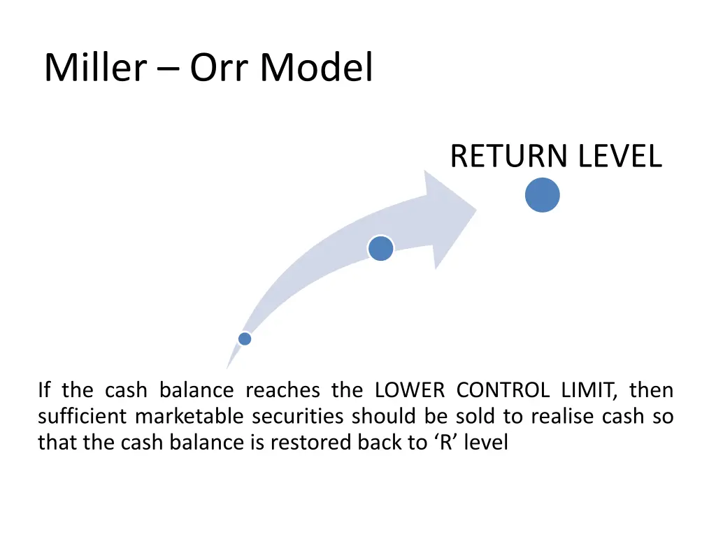 miller orr model 2