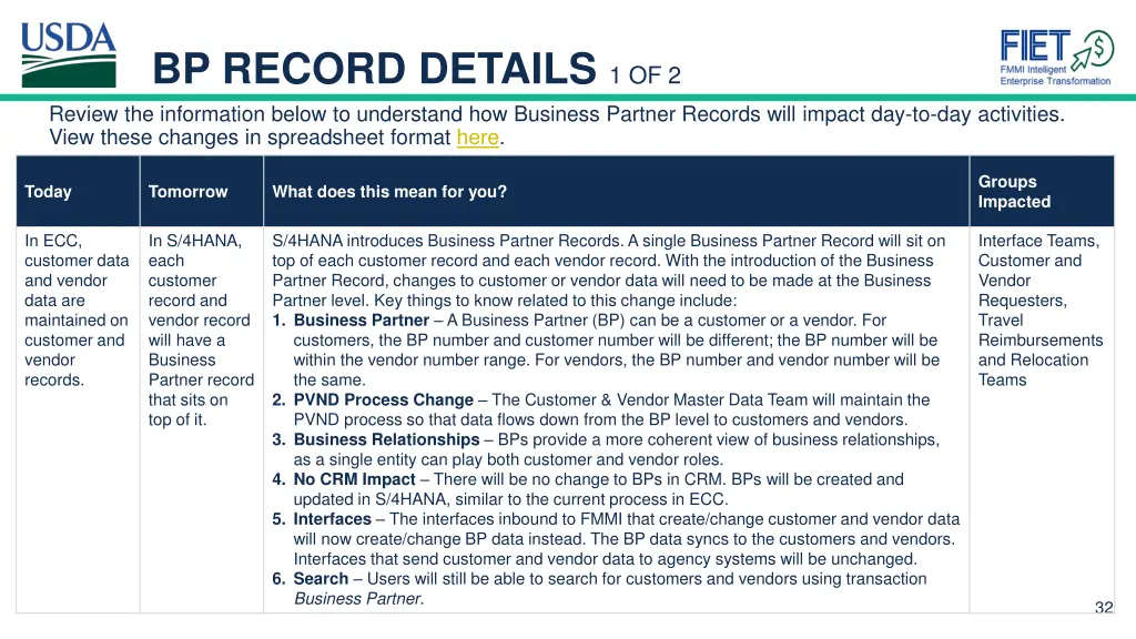 bp record details 1 of 2 review the information