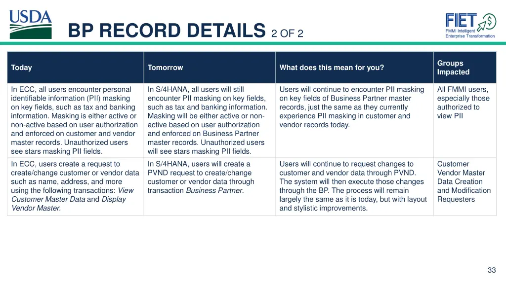 bp record details 2 of 2