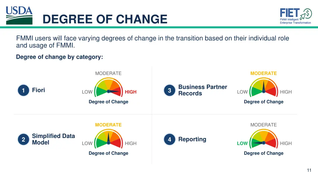 degree of change