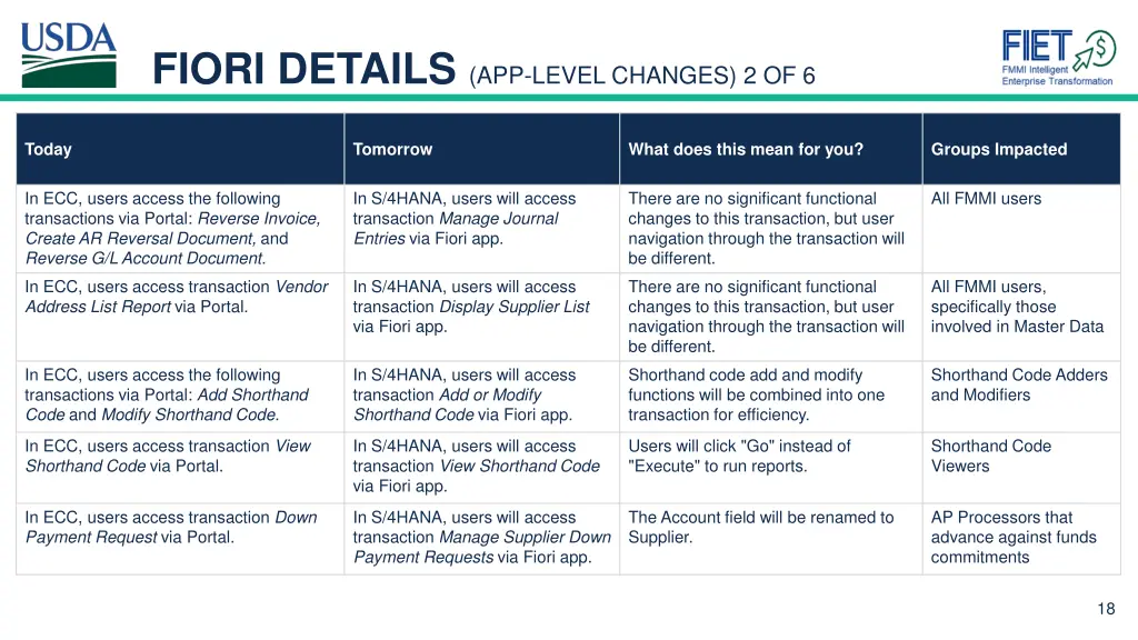 fiori details app level changes 2 of 6