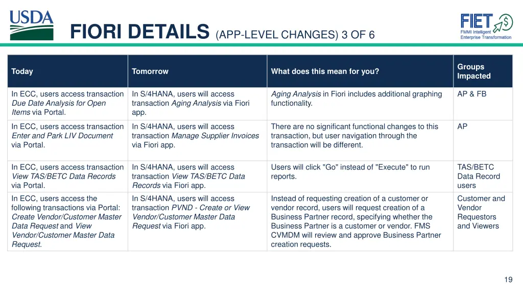 fiori details app level changes 3 of 6