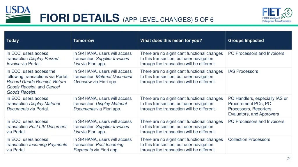 fiori details app level changes 5 of 6