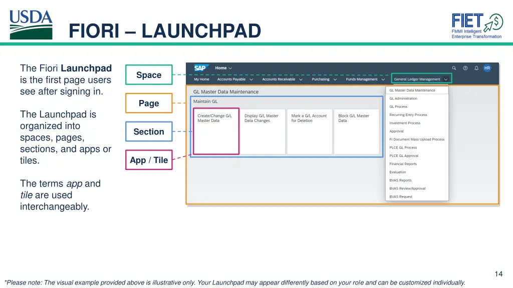 fiori launchpad