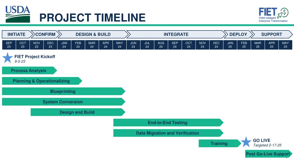 project timeline