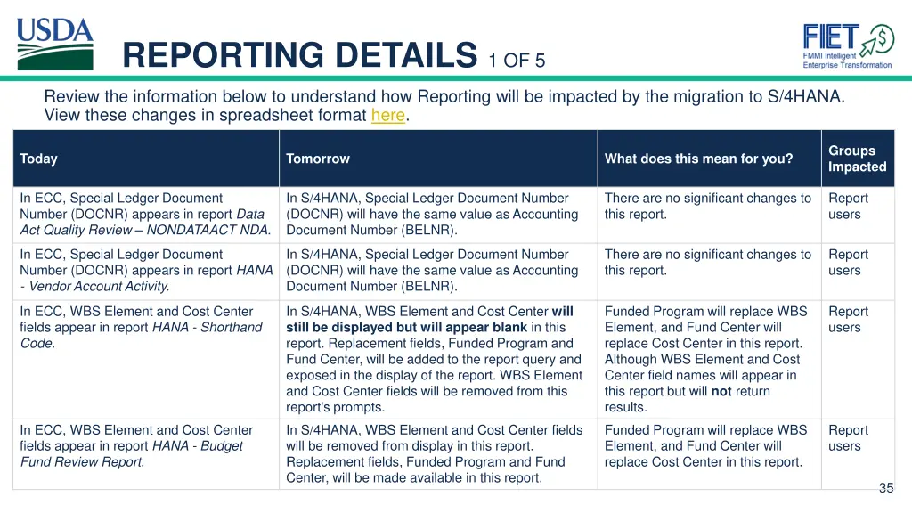 reporting details 1 of 5