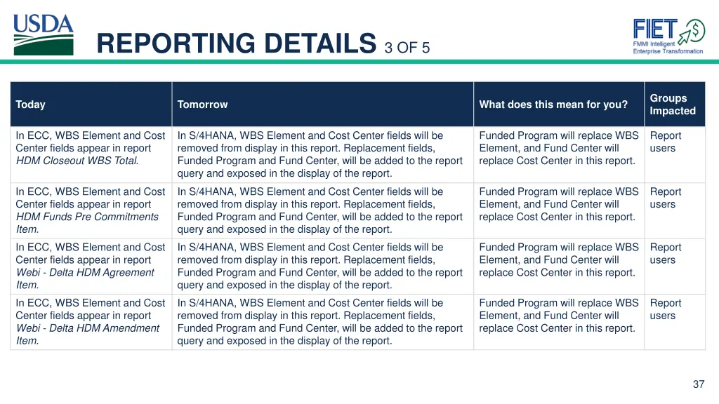 reporting details 3 of 5