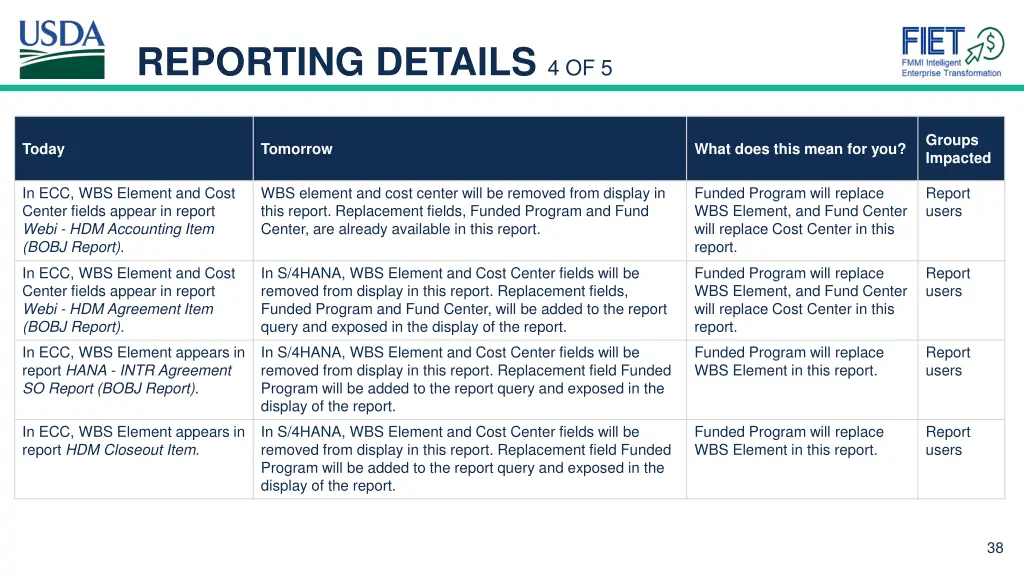 reporting details 4 of 5