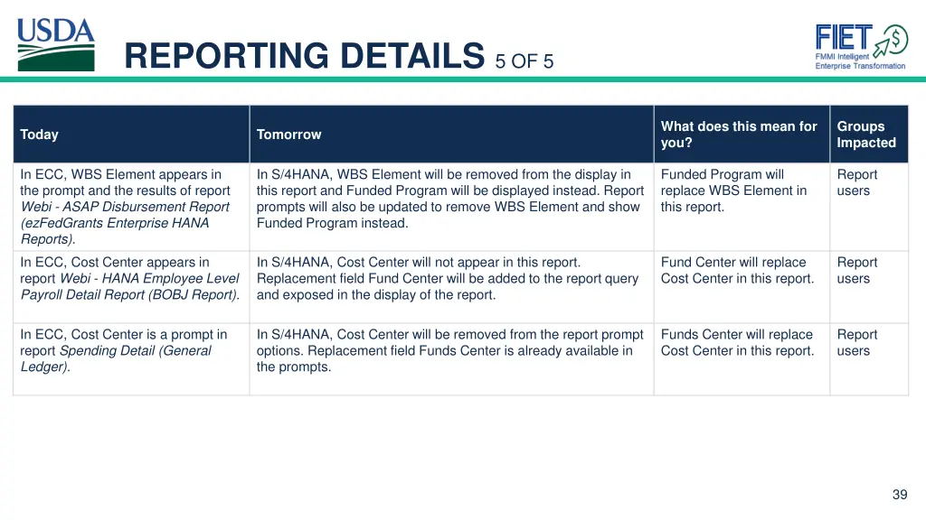 reporting details 5 of 5