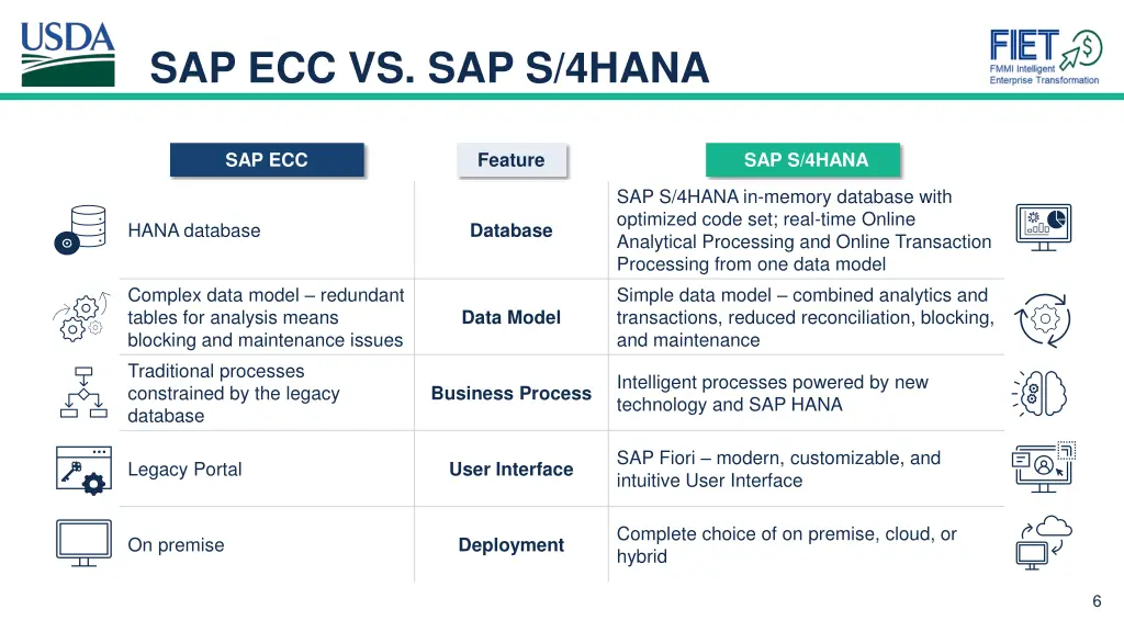 sap ecc vs sap s 4hana