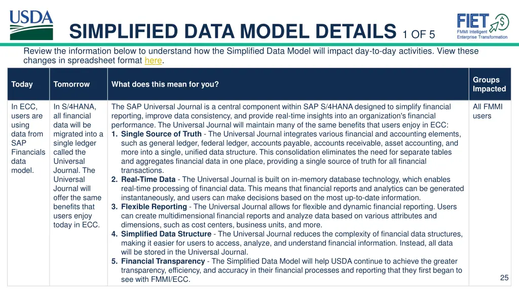 simplified data model details 1 of 5 review