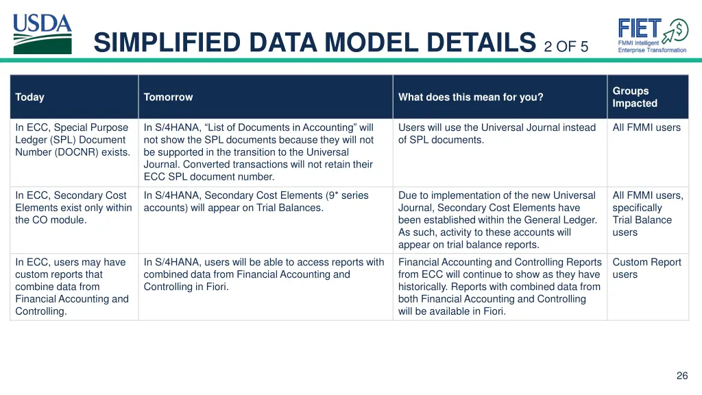 simplified data model details 2 of 5