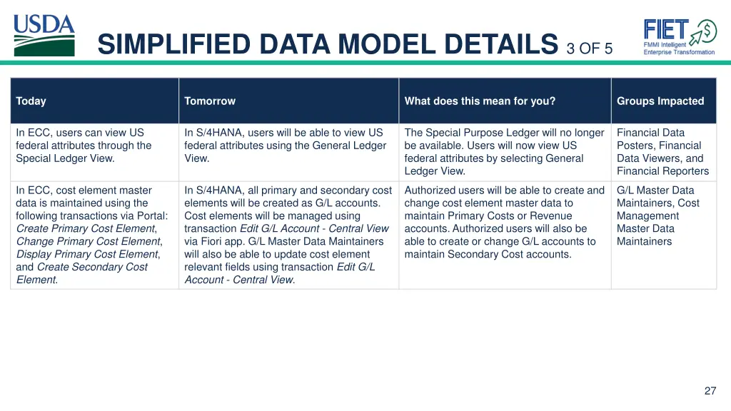 simplified data model details 3 of 5